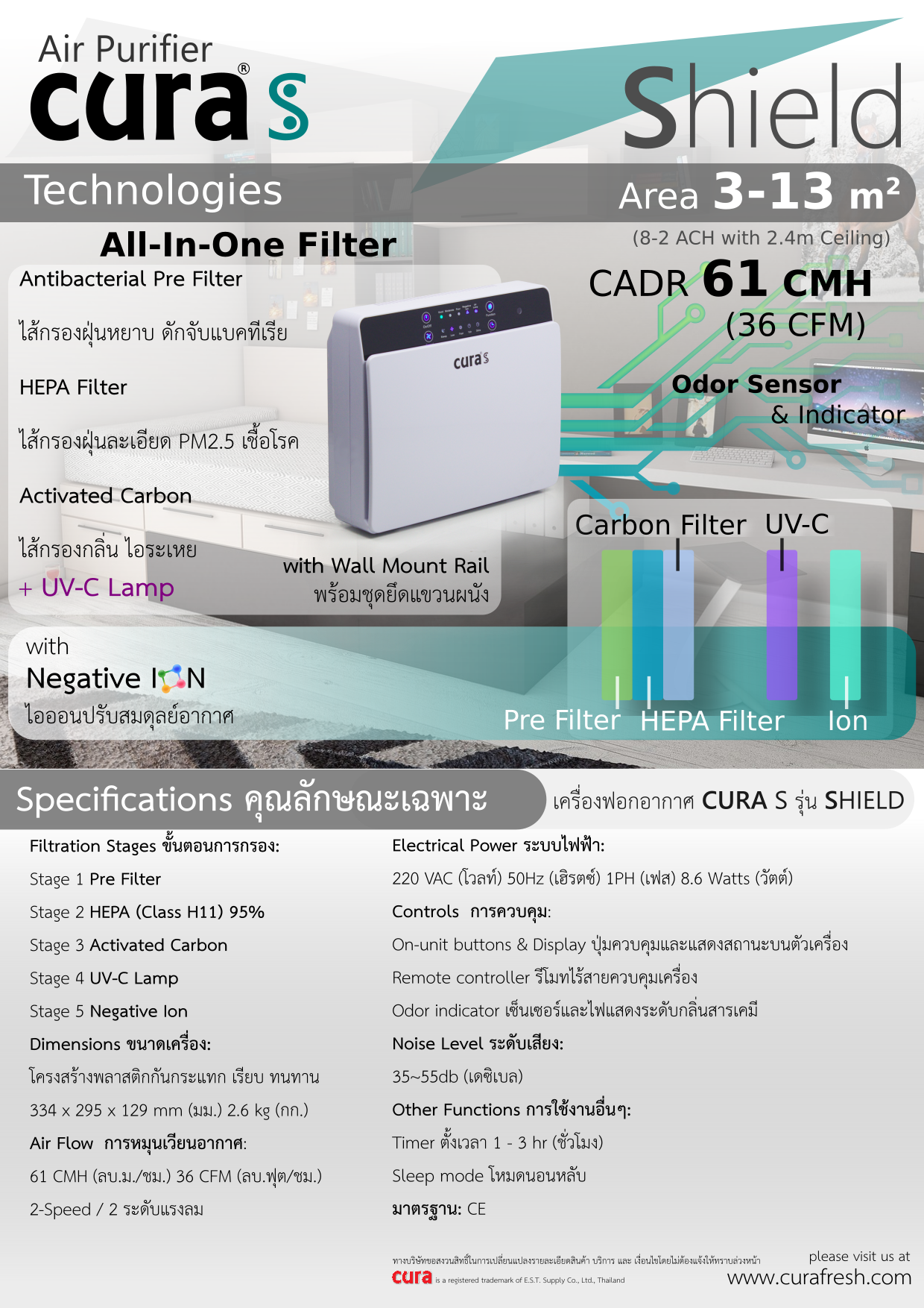 เครื่องฟอกอากาศ กรองกำจัดฝุ่นด้วย ระบบ Pre-Filter และ HEPA filter และดักจับกลิ่นด้วย Activated Carbon ยี่ห้อ CURA Life CURA S รุ่น SHIELD สามารถดักจับฝุ่นละเอียดระดับ PM 2.5 ได้