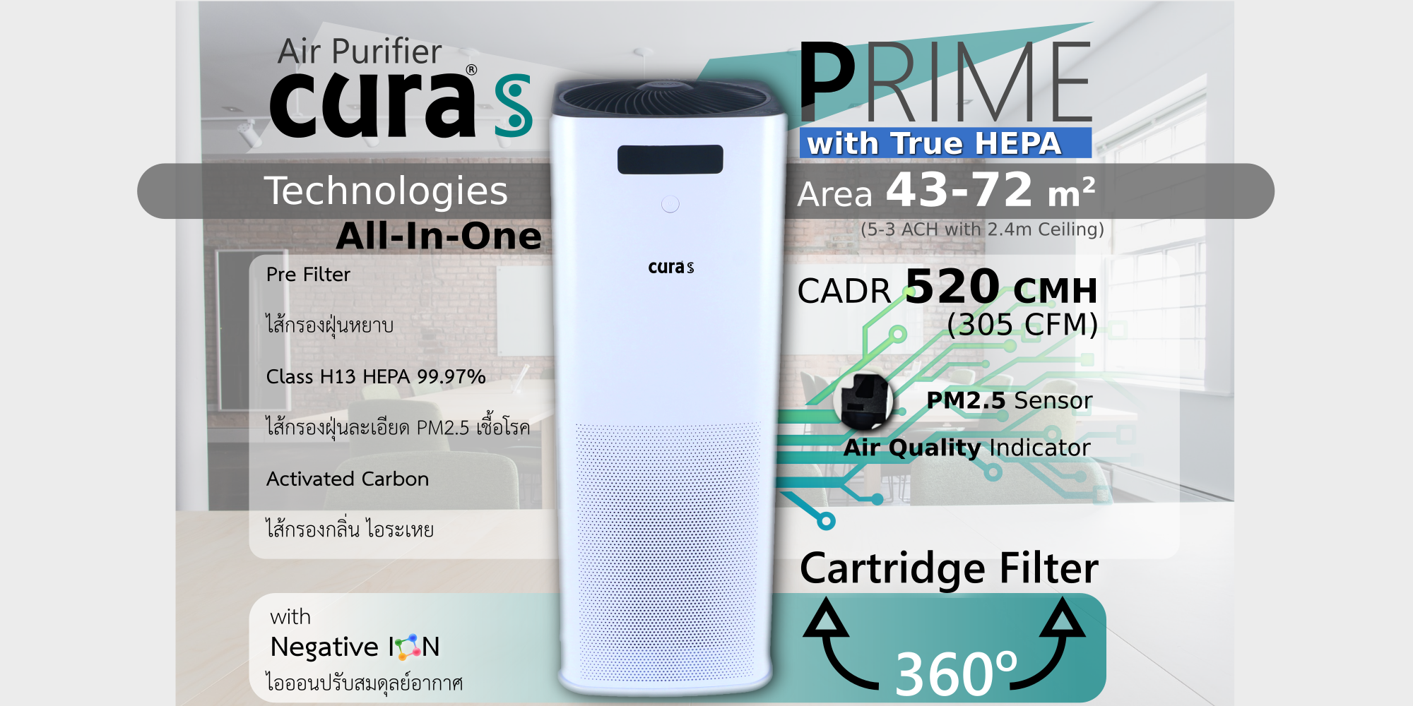 เครื่องฟอกอากาศ กรองกำจัดฝุ่นด้วย ระบบ Pre-Filter และ HEPA filter และดักจับกลิ่นด้วย Activated Carbon ยี่ห้อ CURA Life CURA S รุ่น PRIME สามารถดักจับฝุ่นละเอียดระดับ PM 2.5 ได้