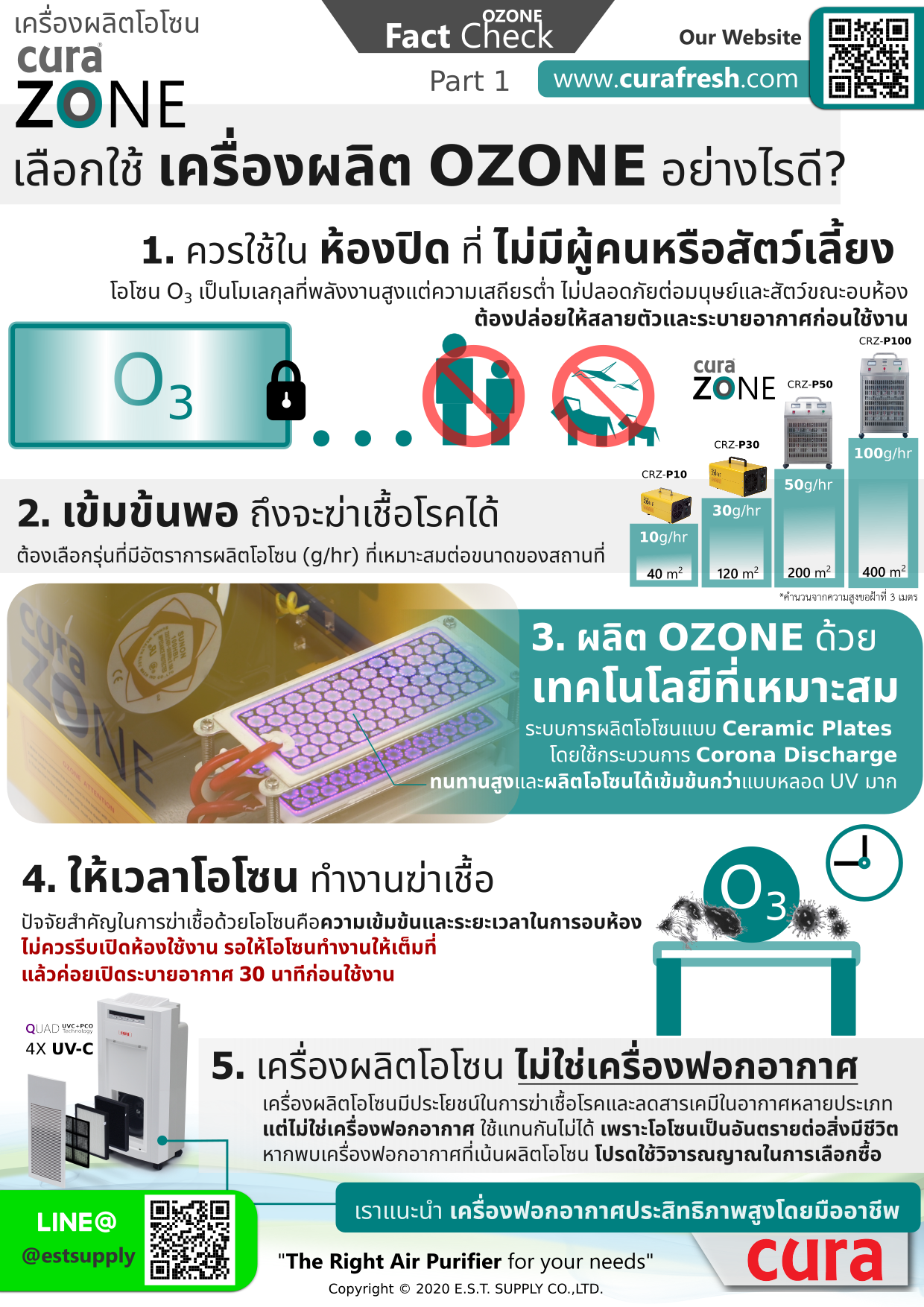 เครื่องผลิต Ozone ยี่ห้อ CURA zone รุ่น CRZ-P10 เป็นเครื่องผลิตโอโซนสำหรับพกพา มีประสิทธิภาพในการกำจัดเชื้อจุลินทรีย์ เชื้อโรค แบคทีเรีย ไวรัส เชื้อราช่วยแก้ปัญหากลิ่นเหม็นอับ ช่วยกำจัดสารเคมีตกค้าง และช่วยป้องกันยับยั้งการระบาดของเชื้อโรค