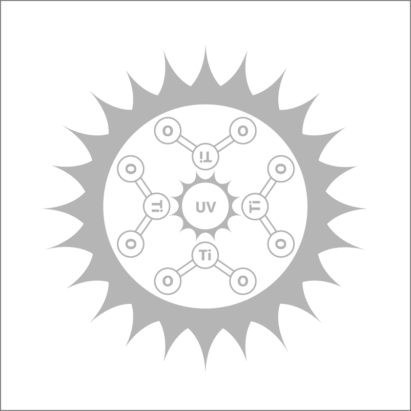 เมื่อแสง UV กระทบกับแผ่น Titanium Dioxide จะเกิดขบวนการ PCO หรือ Photo Catalytic Oxidation  ซึ่งจะทำลายทั้งได้เชื้อแบคทีเรีย ไวรัส และรา รวมถึงกำจัดสารเคมีอันตรายบางชนิดได้อีกด้วย