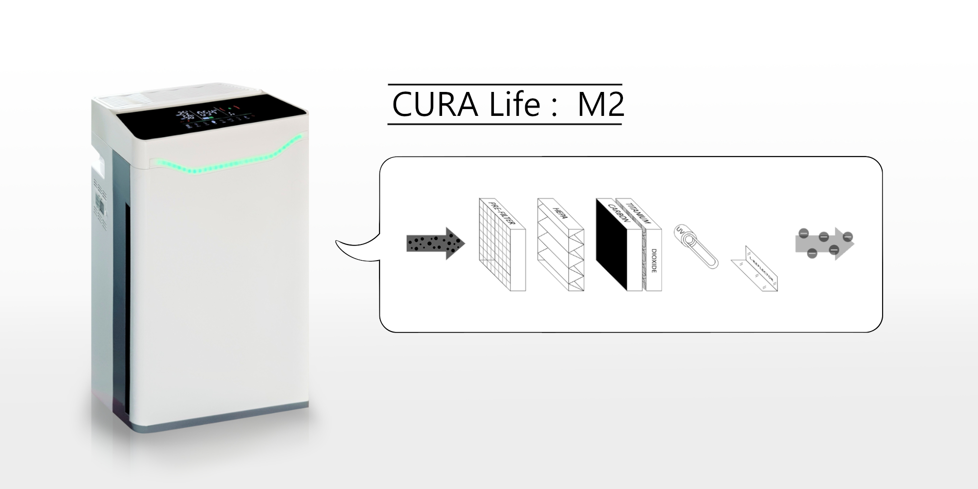 เครื่องฟอกอากาศ กรองฝุ่นด้วย HEPA filter เกรด H13 กรองได้ถึง 99.97% ที่ 0.3 ไมครอน ดักจับฝุ่น ไวรัส เชื้อรา และแบคทีเรีย ฆ่าเชื้อโรคไวรัส เชื้อรา และแบคทีเรียด้วยแสง UV ร่วมกับ Titanium Dioxide ดักจับกลิ่นด้วย Activated Carbon ยี่ห้อ CURA life รุ่น CRL M2