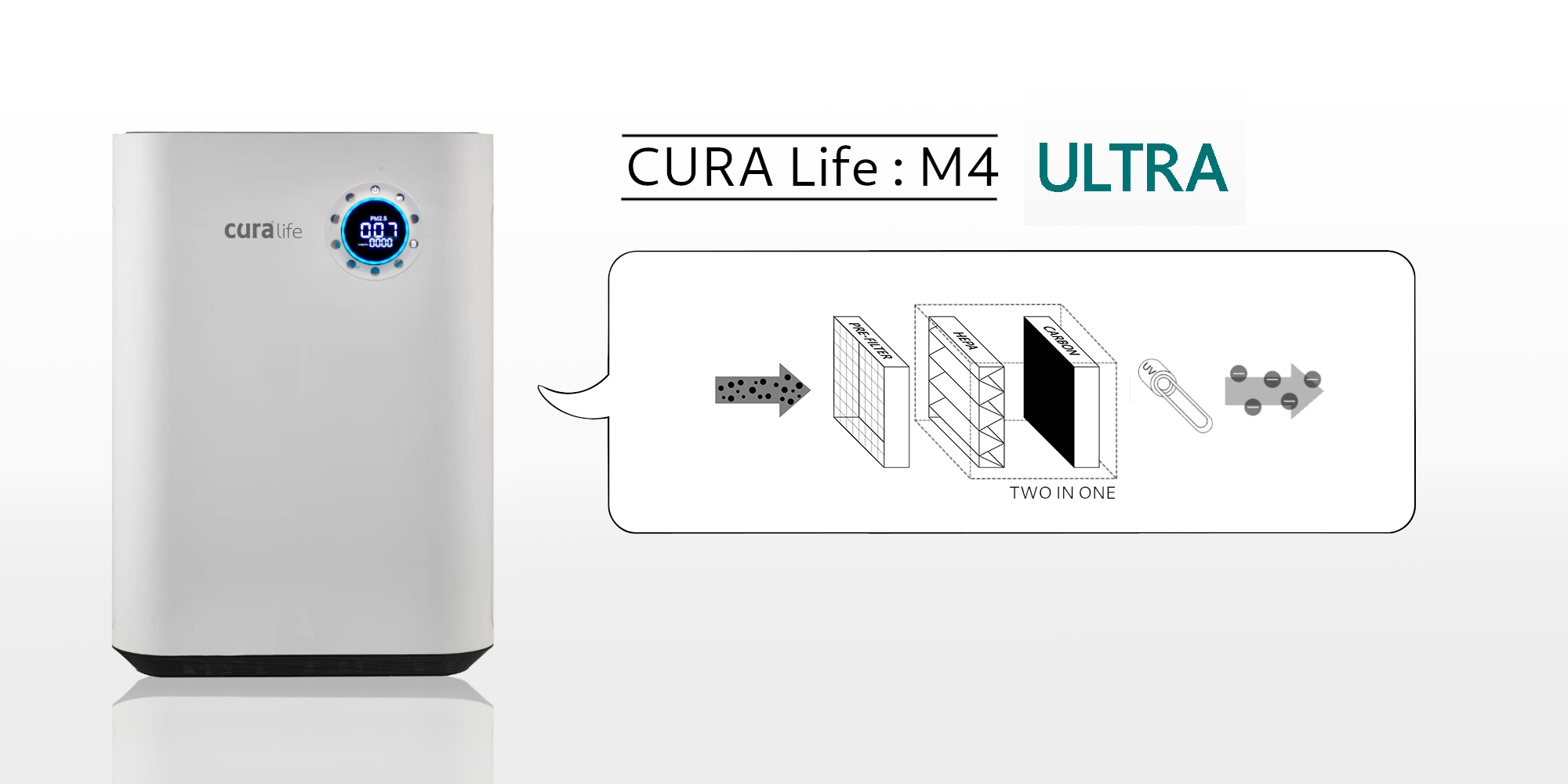 เครื่องฟอกอากาศ กรองดักกำจัดฝุ่นด้วย Pre-filter และ HEPA filter ดักจับกลิ่นด้วย Activated Carbon และ ฆ่าเชื้อโรค ด้วยแสง UV ยี่ห้อ CURA Life รุ่น M5 Ultra สามารถดักจับฝุ่นละเอียดระดับ PM 2.5 ได้มากกว่า 99%