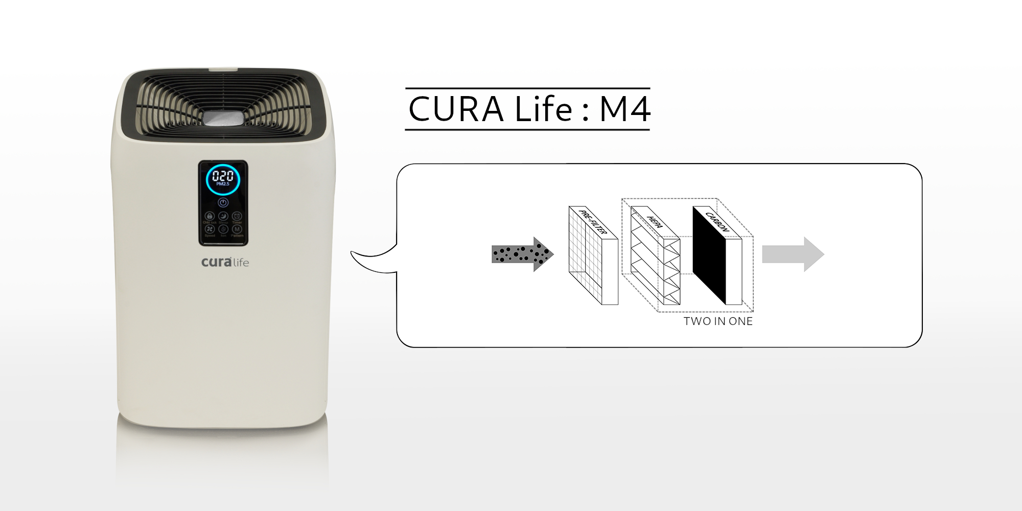 เครื่องฟอกอากาศ กรองดักกำจัดฝุ่นด้วย Pre-filter และ HEPA filter ดักจับกลิ่นด้วย Activated Carbon ยี่ห้อ CURA Life รุ่น M4 สามารถดักจับฝุ่นละเอียดระดับ PM 2.5 ได้มากกว่า 99%