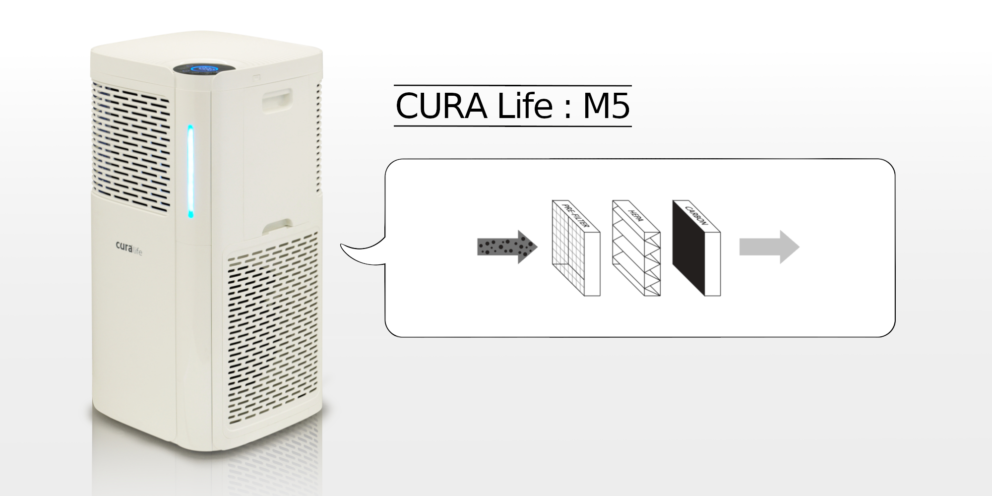 เครื่องฟอกอากาศ กรองดักกำจัดฝุ่นด้วย Pre-filter และ HEPA filter ดักจับกลิ่นด้วย Activated Carbon ยี่ห้อ CURA Life รุ่น M5 สามารถดักจับฝุ่นละเอียดระดับ PM 2.5 ได้มากกว่า 99%